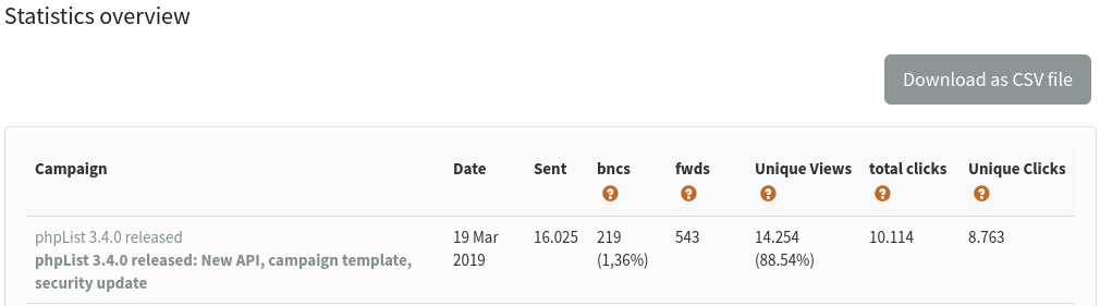 phpList_statistics_overview.png